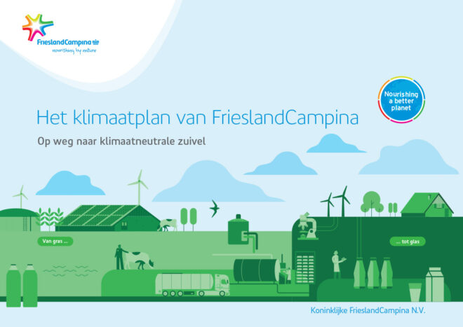 Het klimaatplan van FrieslandCampina